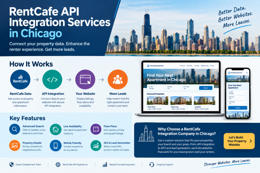 rentcafe api wordpress website