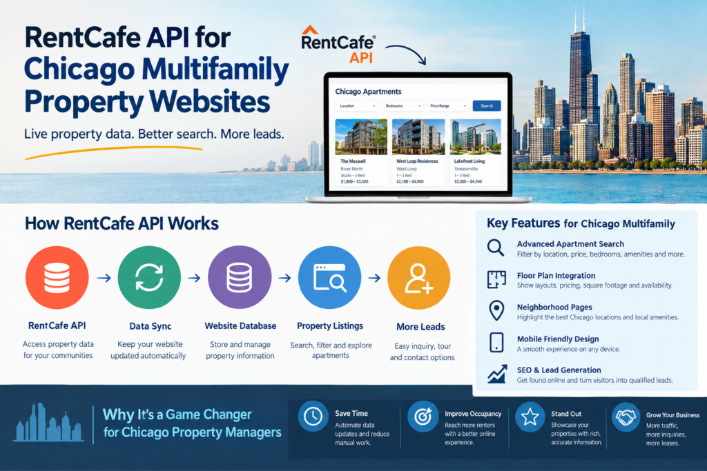 rentcafe api website