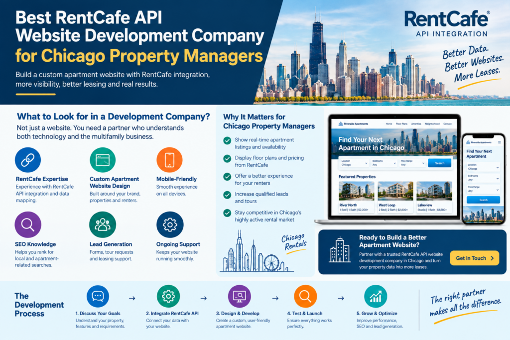 rentcafe website development